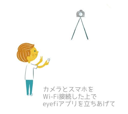 eyefi